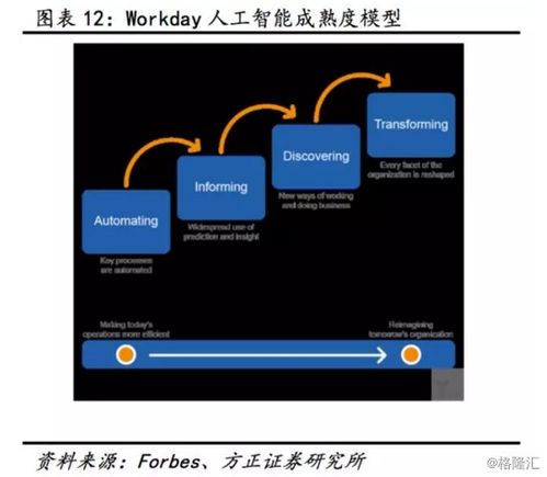 金蝶國際2017年年報業績超預期，云業務高增長驅動戰略轉型