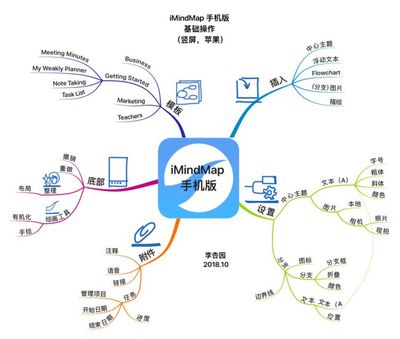 思維導(dǎo)圖三大軟件(最正宗 最強(qiáng)大 最流行)基礎(chǔ)操作